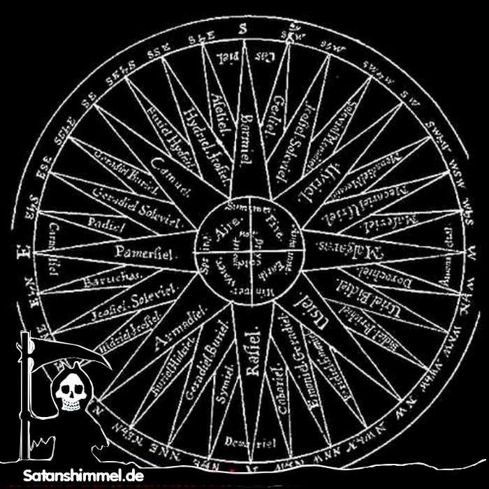 Abbildung: Übersicht, zu welchen Himmelrichtungen verschiedene Geister gehören. Zur Beschwörung der Geister benötigt man bestimmte Okkultismus-Symbole in Form von geheimen Siegeln und Zeichen.