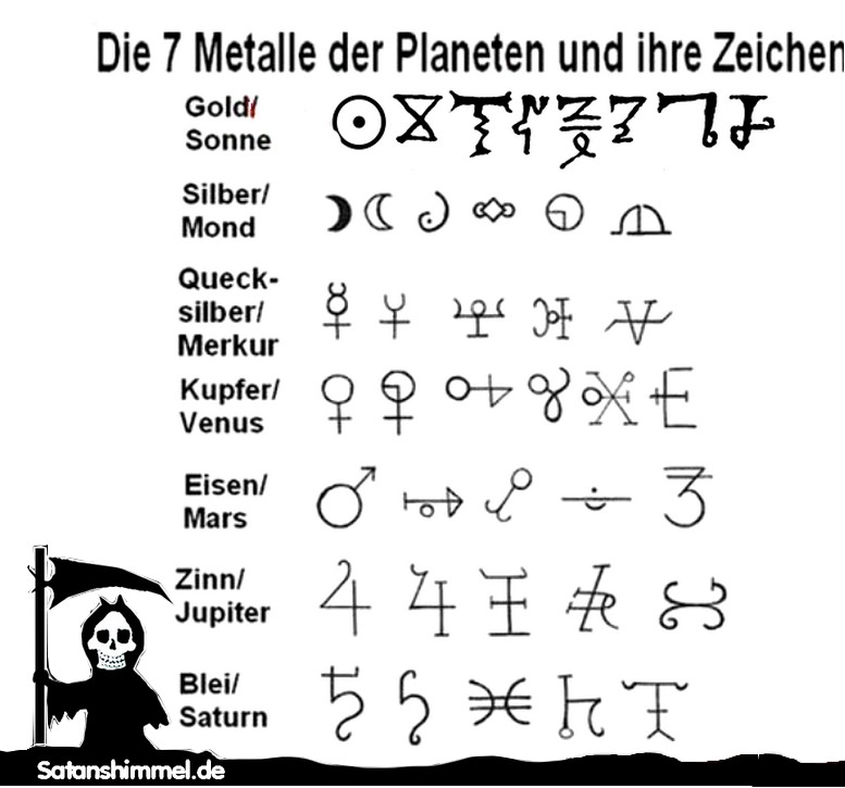 Die sieben Metalle der Planeten und ihre Zeichen.