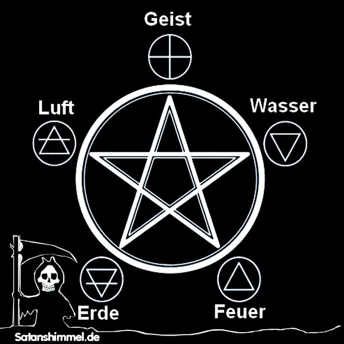Viele Wicca-Symbole werden auch in anderen neuheidnischen Religionen oder anderen Religionen verwendet, die überhaupt nichts mit dem Neuheidentum zu tun haben.