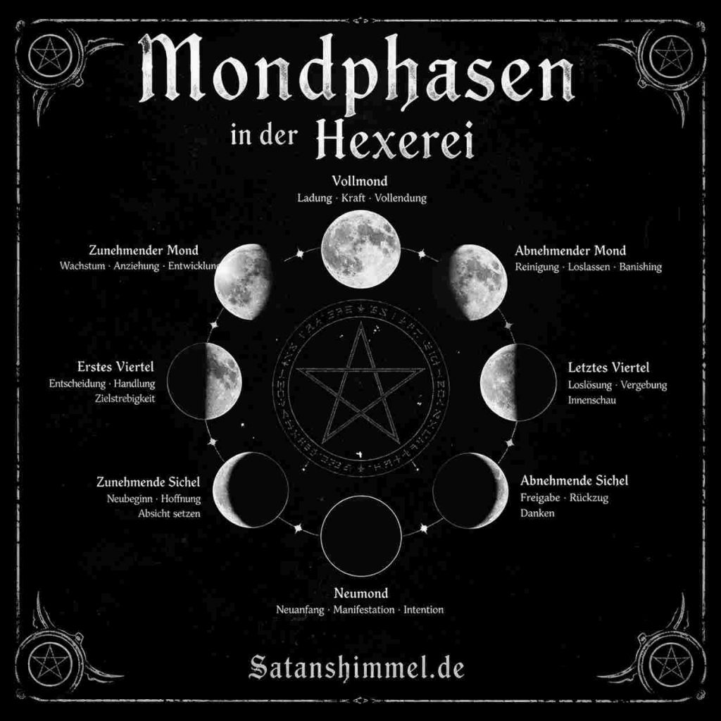 Hexerei und die Mondphasen: passende Zeitpunkte für Rituale
