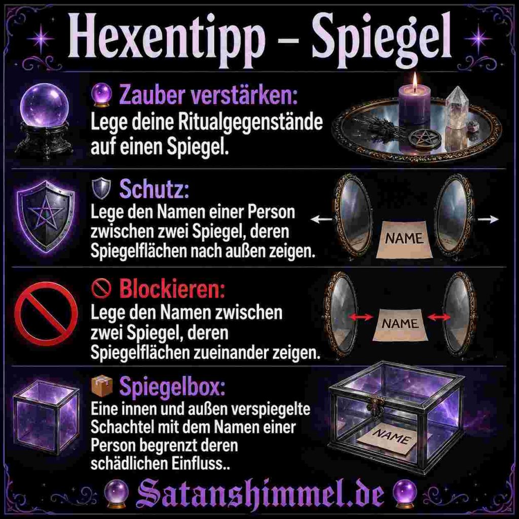 Spiegel Anwendung in der Hexerei