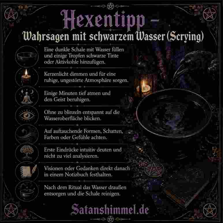 Wasserschau Anleitung