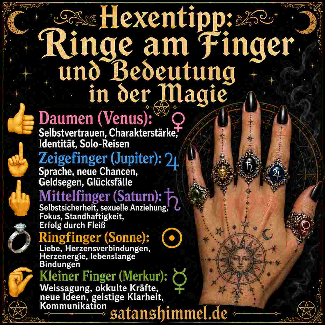 Du betrachtest gerade Bedeutung der Finger in der Hexerei